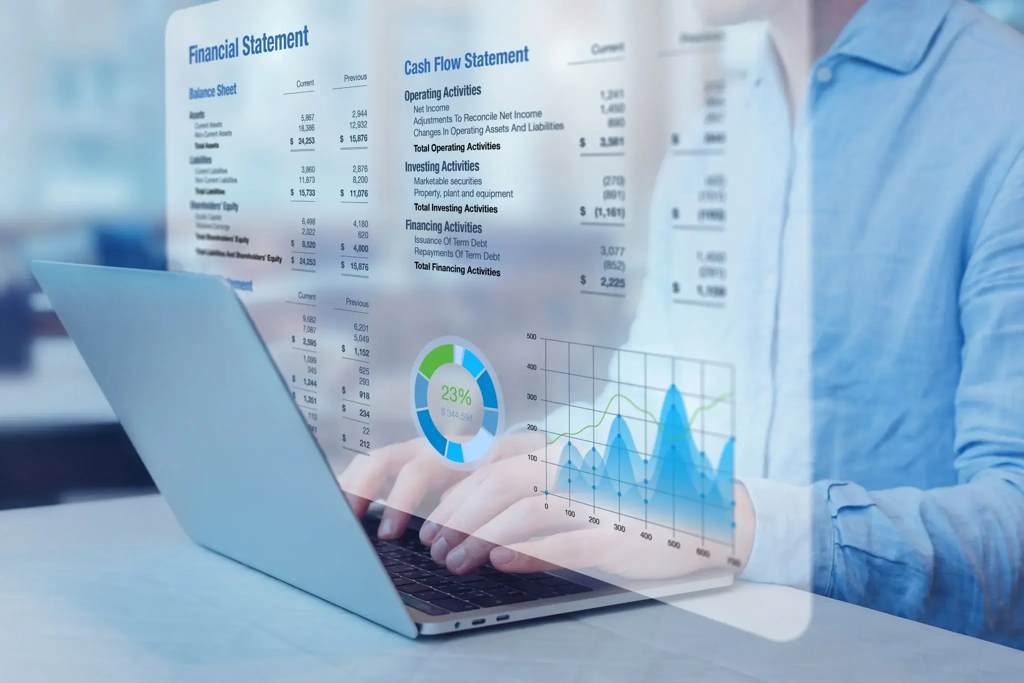 Finance and accounting