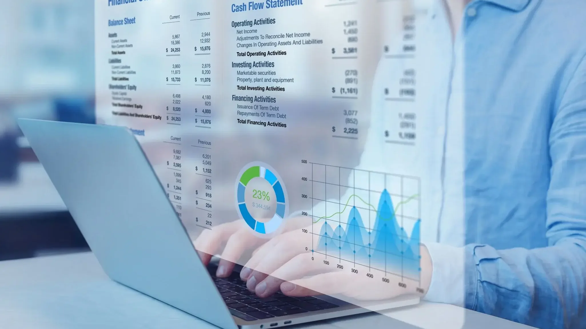 Finance and accounting Finance and accounting